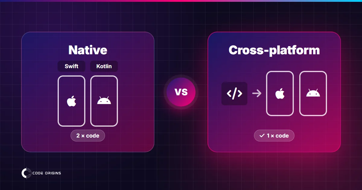 Native or cross-platform: how to build your mobile app